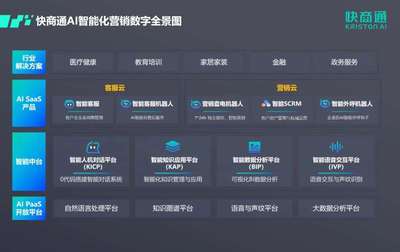 快商通攜手華為云共建云上機(jī)器人工廠,以智能對話賦能數(shù)字化營銷